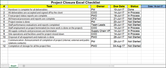 Project Closure Templates - 5 Templates – Techno PM - Project ...