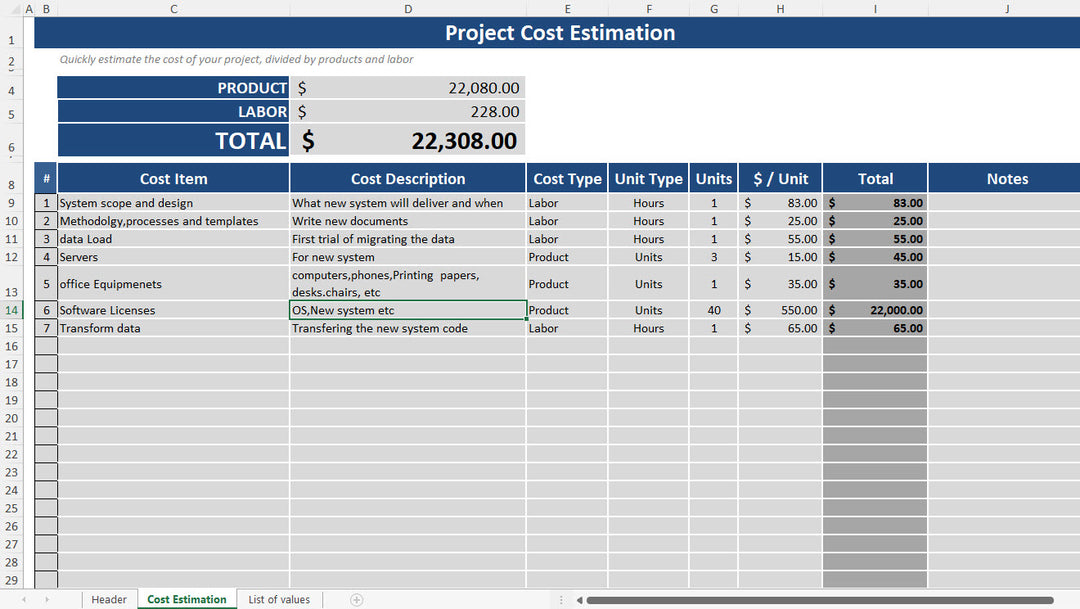 Project Cost Estimation