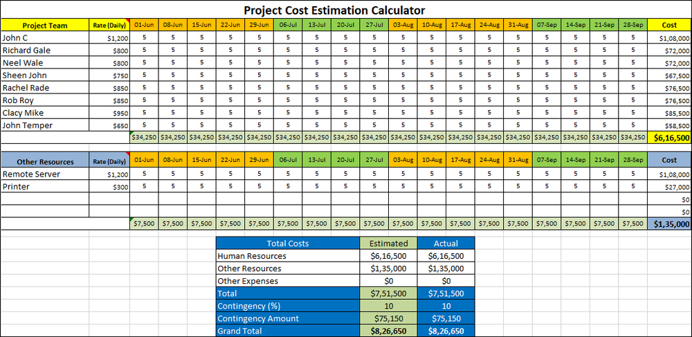 Project Cost Estimation Calculator