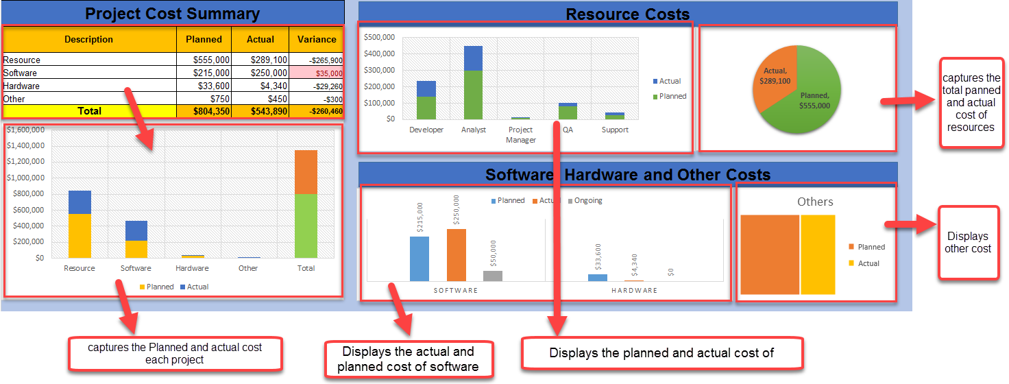 Project Cost Plan Example Project Cost Management Plan Excel – Techno PM - Project Management ...