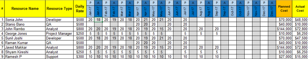 Project Cost Management Plan Excel