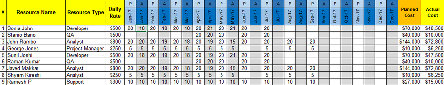 Project Cost Management Plan Excel – Techno PM - Project Management ...