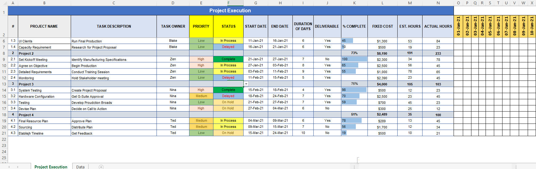 Project Execution Excel Template – Techno PM - Project Management ...