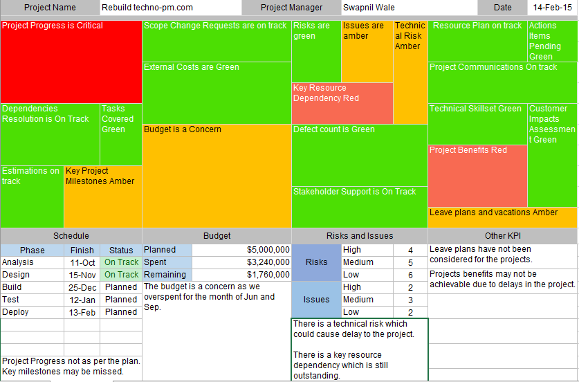 Project Intelligence Pack Examples The MEGA Bundle (7 in 1) – Techno PM - Project Management Templates ...