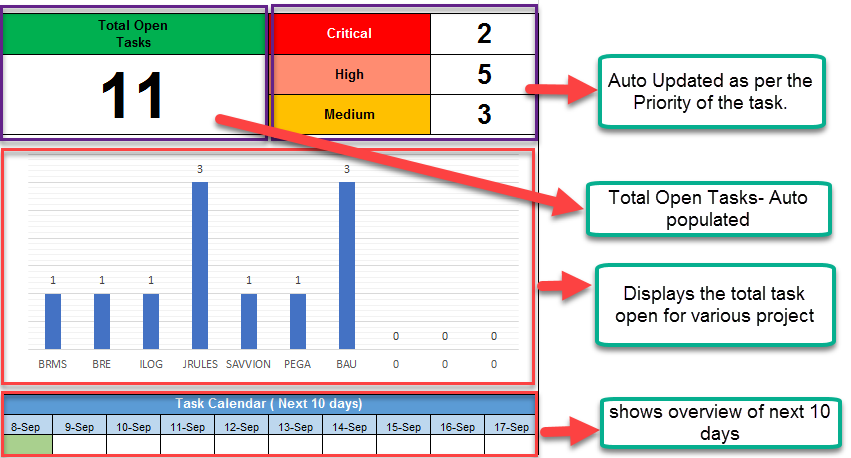 Project Management Task Tracker