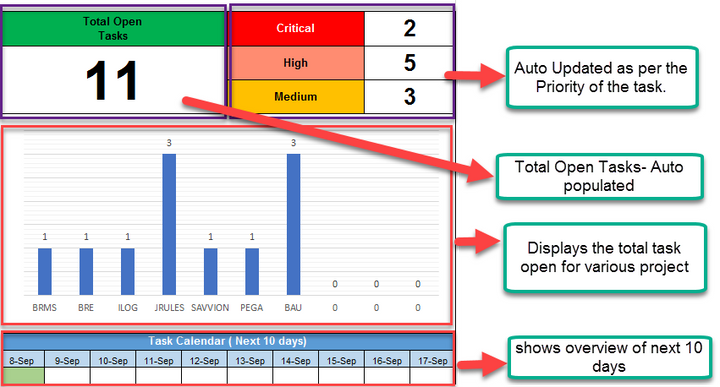 Project Management Task Tracker