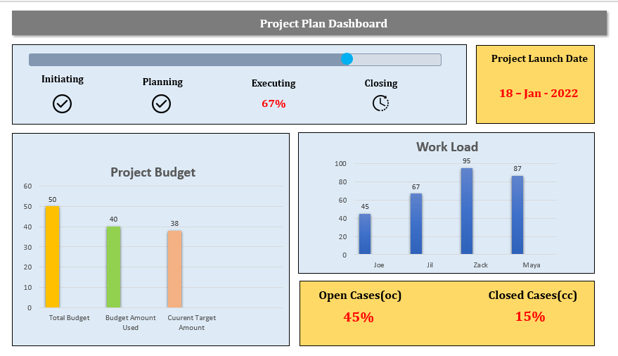 Project Plan Dashboard