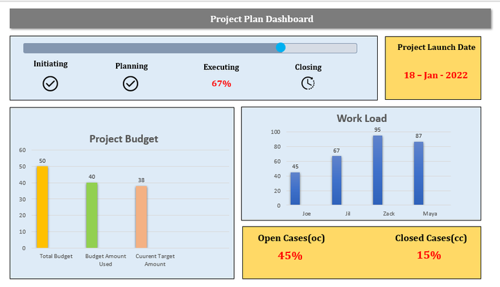 Project Plan Dashboard