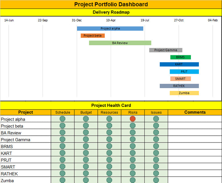 Project Portfolio Dashboard