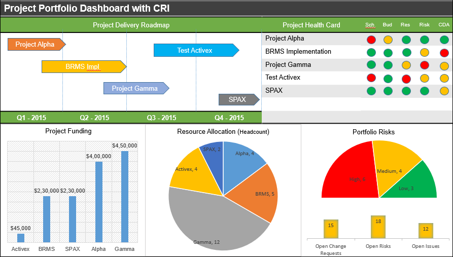 Project Portfolio Dashboard PPT with CRI