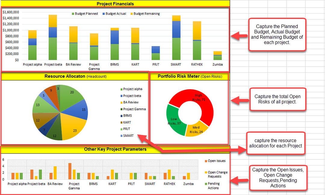 Project Portfolio Management Template Excel – Techno PM - Project ...