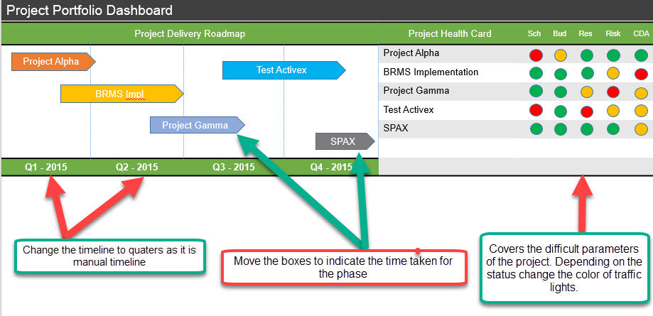 Project Portfolio Dashboard