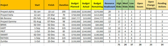 Project Portfolio Management Template Excel – Techno PM - Project ...