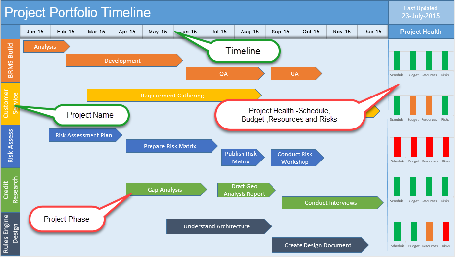 Multiple Project Timeline PowerPoint Template – Techno PM - Project ...