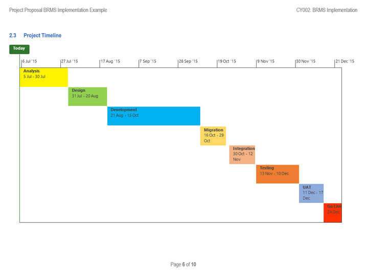 Project Proposal BRMS Timeline