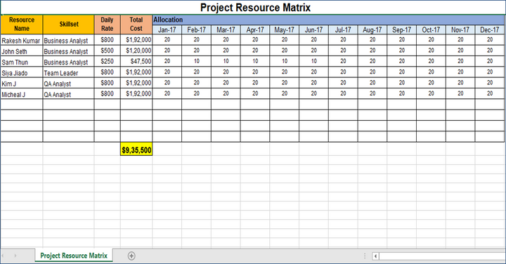 Project Resource Matrix Template – Techno PM - Project Management ...