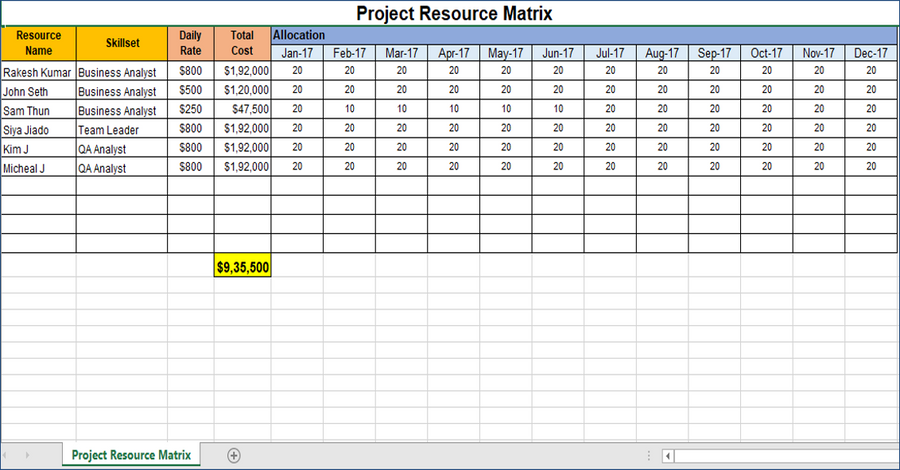 Project Resource Matrix Template – Techno PM - Project Management ...