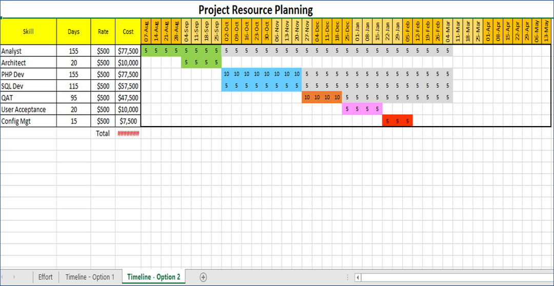 Resource Plan In Project Management Project Resource Planning – Techno PM - Project Management Templates ...