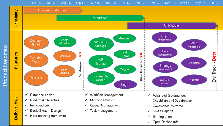 Product Roadmap Template