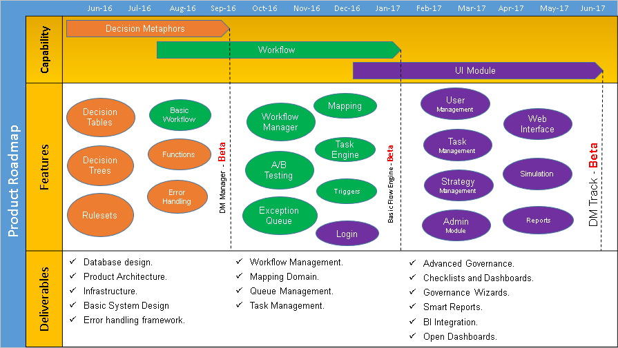 Project Management Templates