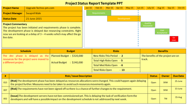 Project Management Templates Toolkit – Techno PM - Project Management ...