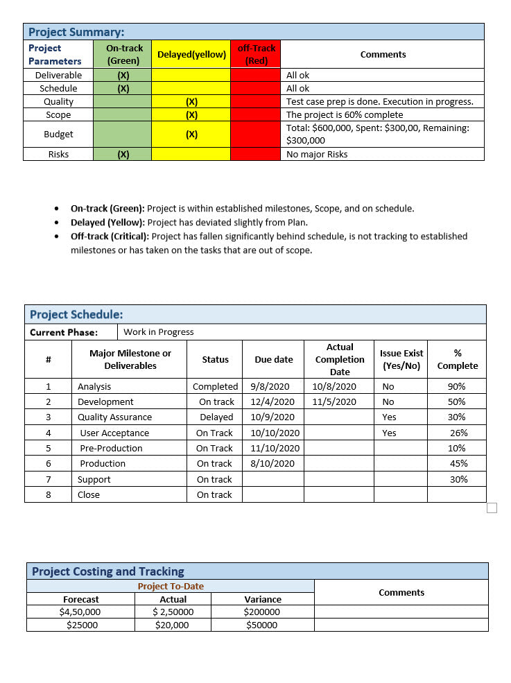 Project Status Report Code Project Status Report – Techno PM - Project Management Templates Download