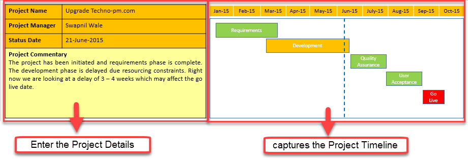 Project Status Report Template PPT Download