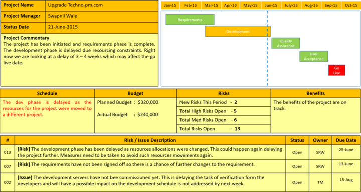 Project Timelines and Roadmaps