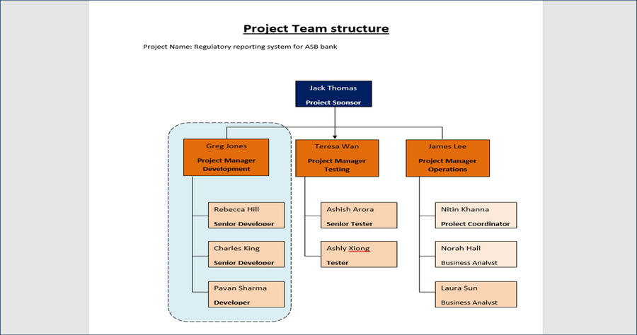 Project Team Tree Template Project Team Structure Template – Techno PM - Project Management ...