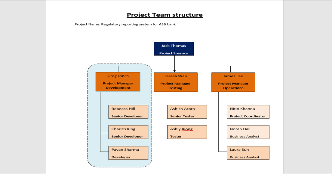 Project Team Structure Template – Techno PM - Project Management ...