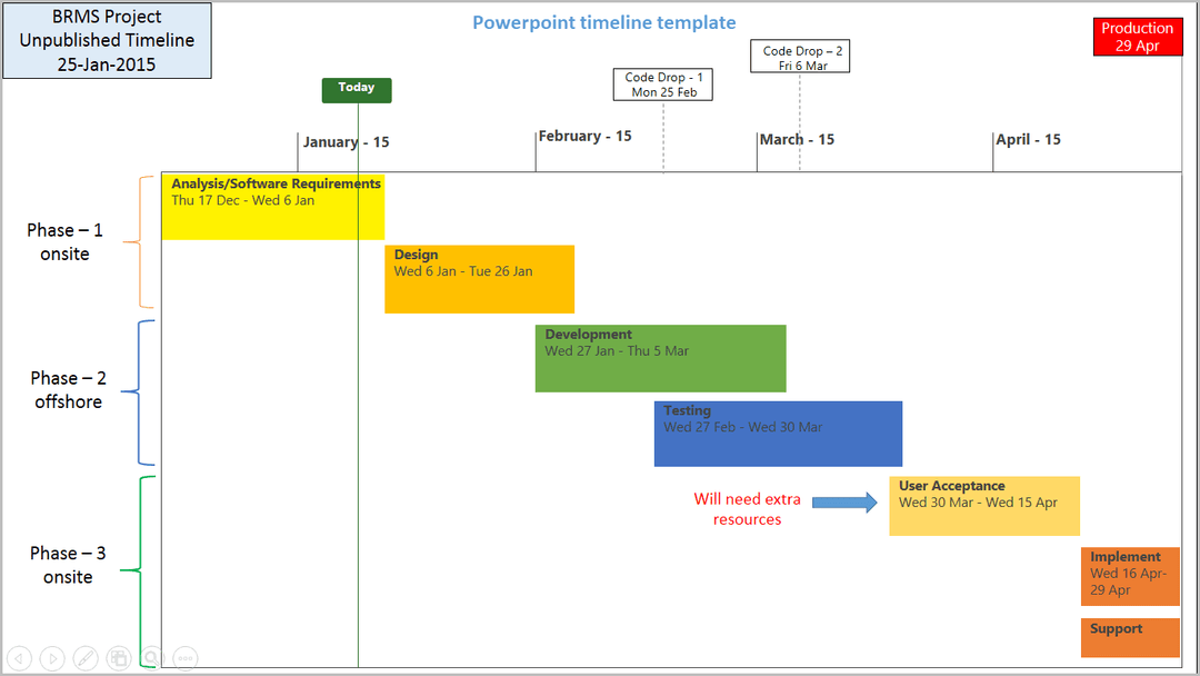 PowerPoint Project PPT Timeline