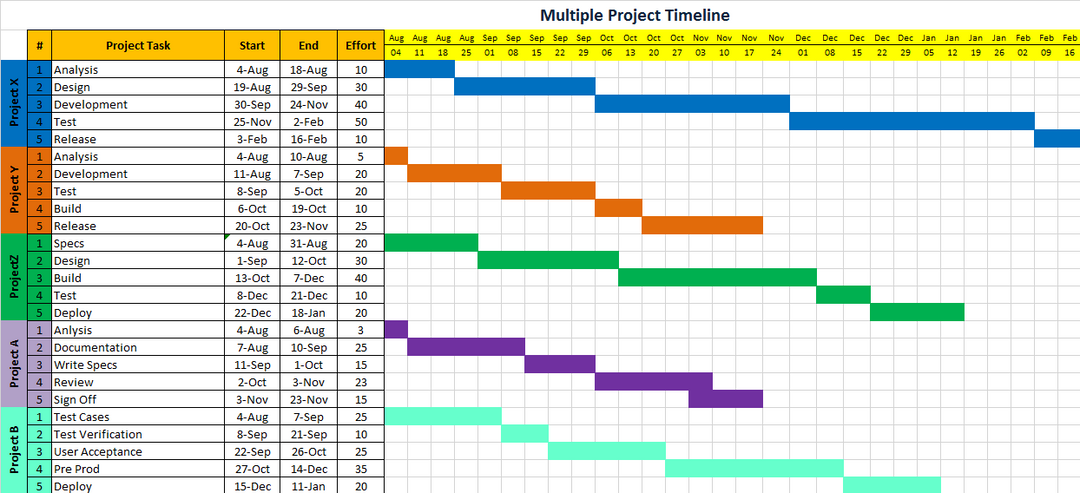 Timeline Feature Excel What Is Timeline In Excel
