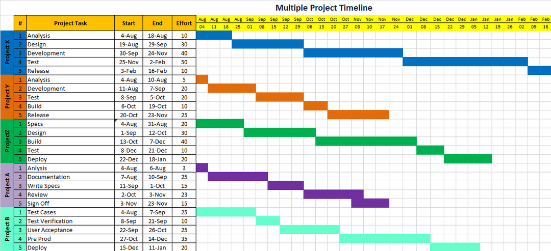 Project Timeline Explained And How To Create One