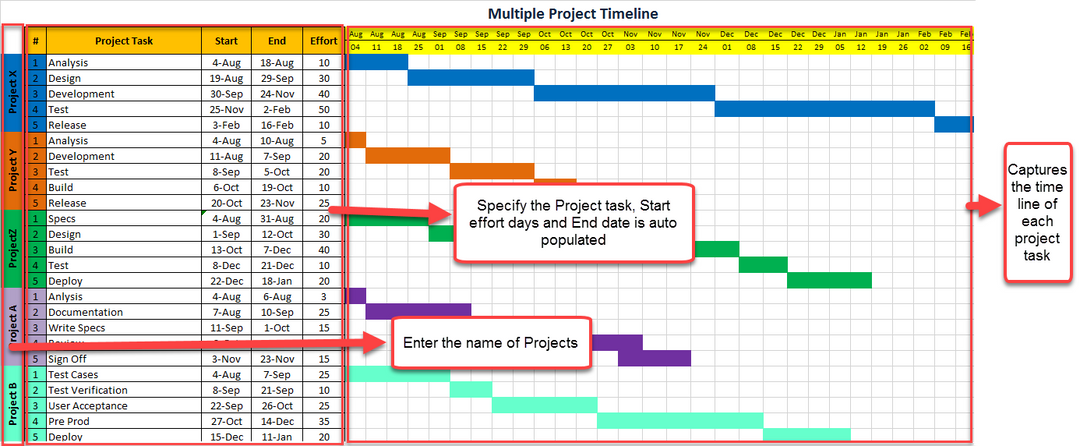 Project Timeline Excel Template