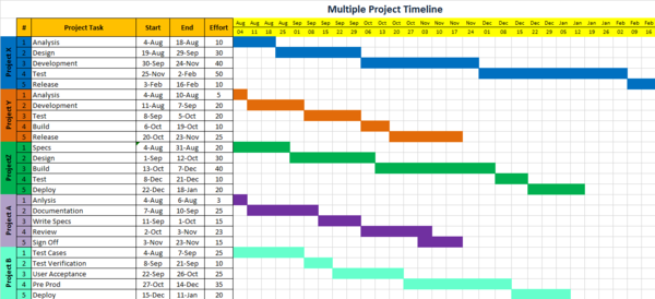 Multiple Project Timeline 