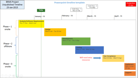 POWERPOINT PROJECT TIMELINE