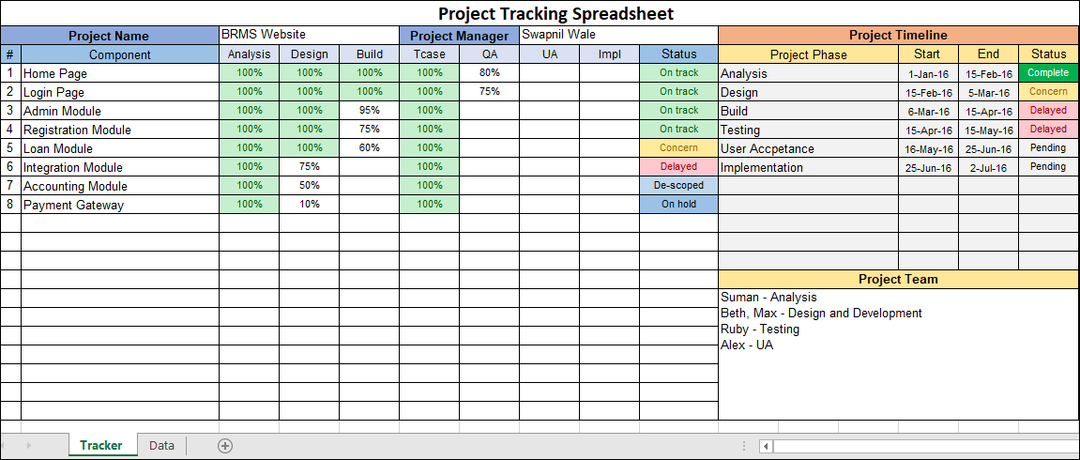 Project Tracking Spreadsheet