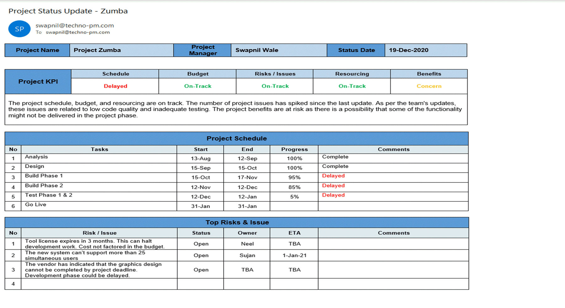 Project Updates and Comms Templates – Techno PM - Project Management ...