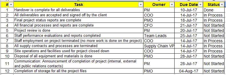 project closure report excel template