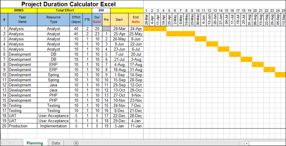 Project Duration Calculator Excel