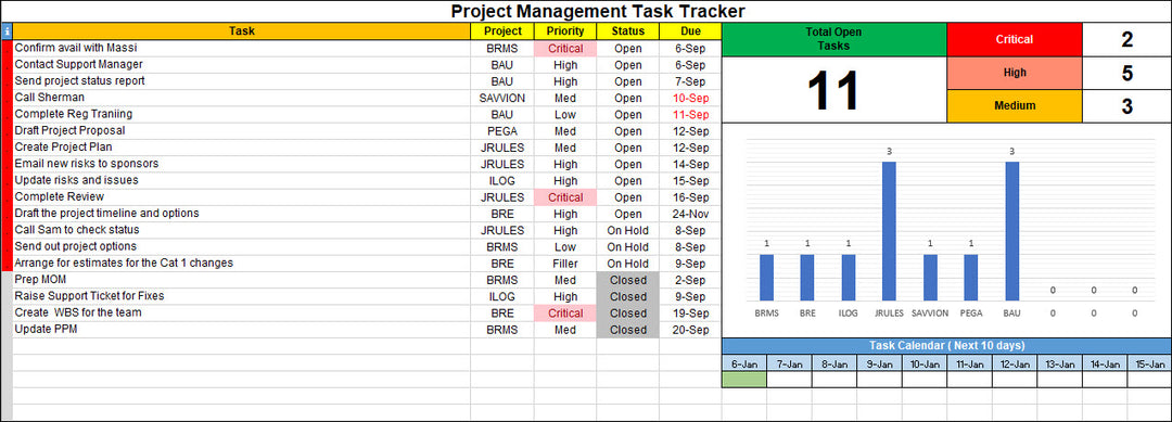  Project Management Task Tracker