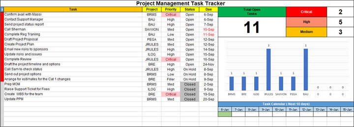  Project Management Task Tracker