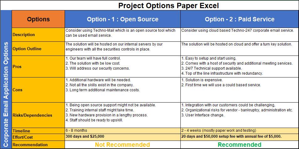 Project Management Templates