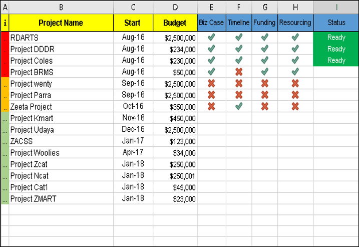 Project Pipeline Tracker 