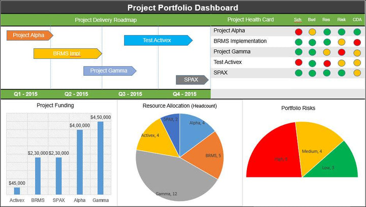 Project Management Templates