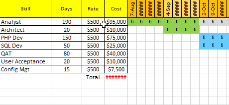 Project Resource Planning