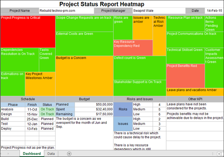 Status Update Visual Project Status Report Heatmap – Techno PM - Project Management ...