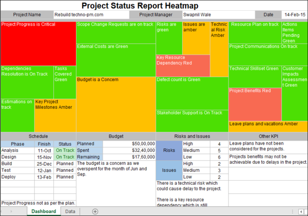 Heatmap Templates (4 templates)