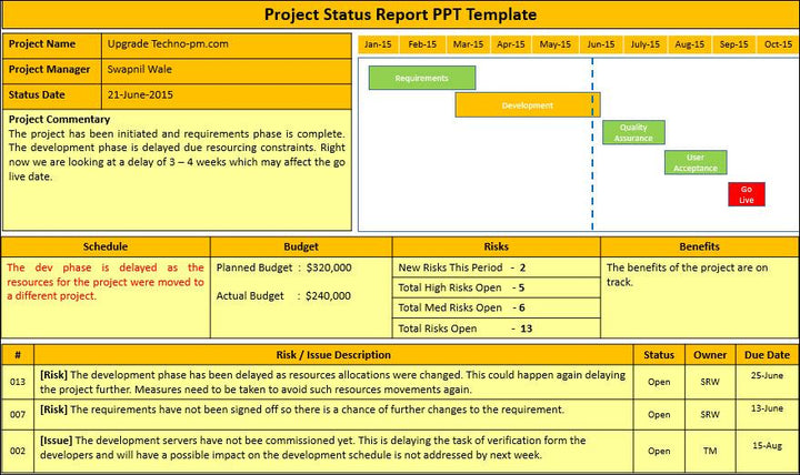 Project Management Templates