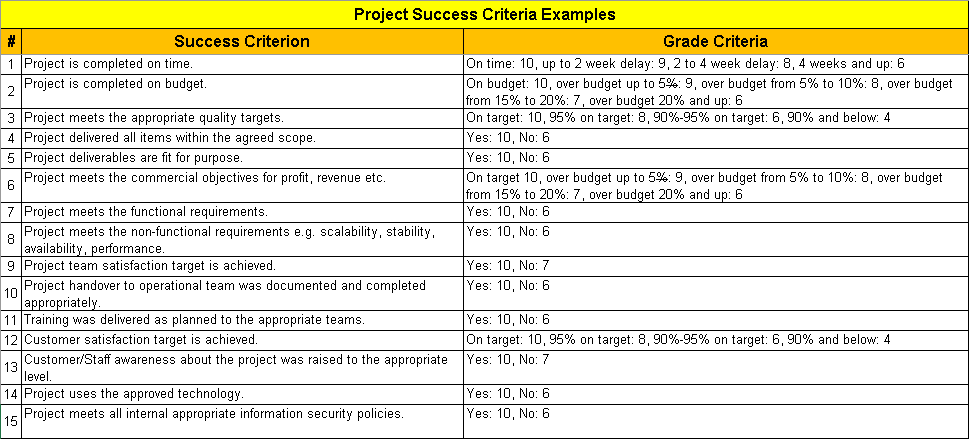 Project Success Criteria Excel Template